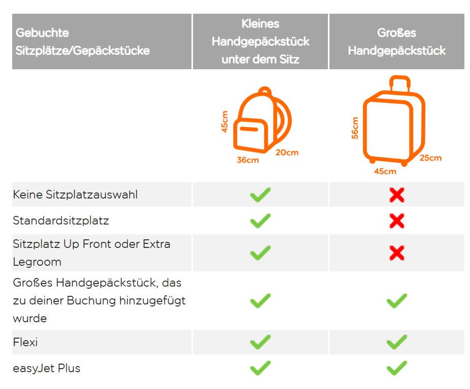 Titan Business Cabin Trolley Koffer für EasyJet Plus+