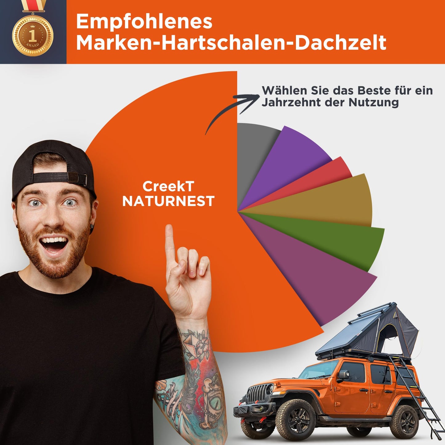 Naturnest Dachzelt Hartschale, Komfortables Dachzelt Hartschalen-Dachzelt Campingzubehör für Van, Jeep, SUV, LKW, Dachzelt für Camping, Autodachzelt Hartschalen-Dachzelt Camping, 2-3 Personen Zelt
