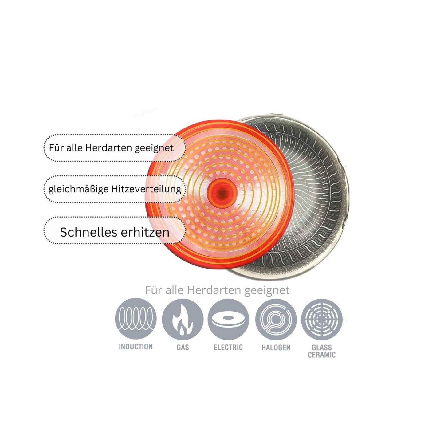 Cheffinger Bratpfanne – 28 cm – Edelstahl – Wabenstruktur – Induktion