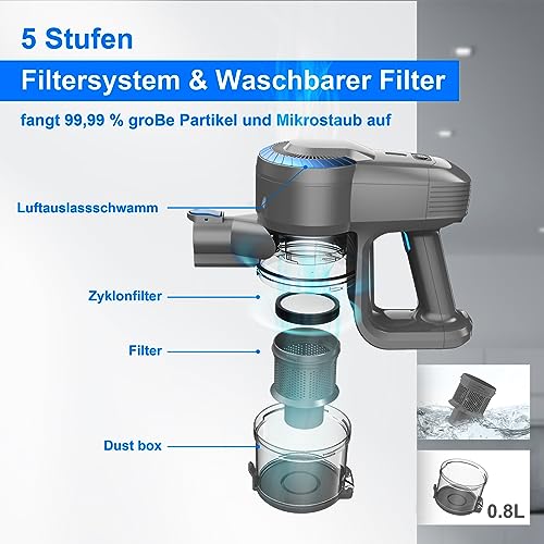 Akku Staubsauger, 20000pa Saugleistung Ultraleichter Staubsauger Kabellos, Vacuum Cleaner Handstaubsauger, 40 Min Laufzeit, kabelloser Staubsauger Stielstaubsauger für Tierhaare,Teppich und Hartböden